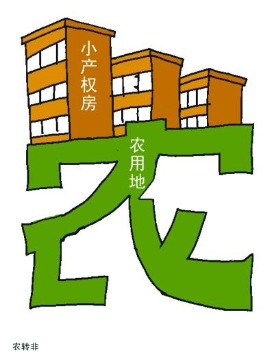 農民房