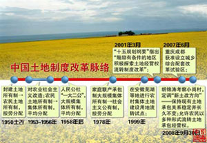 鄉產權等房屋沒有產權保障