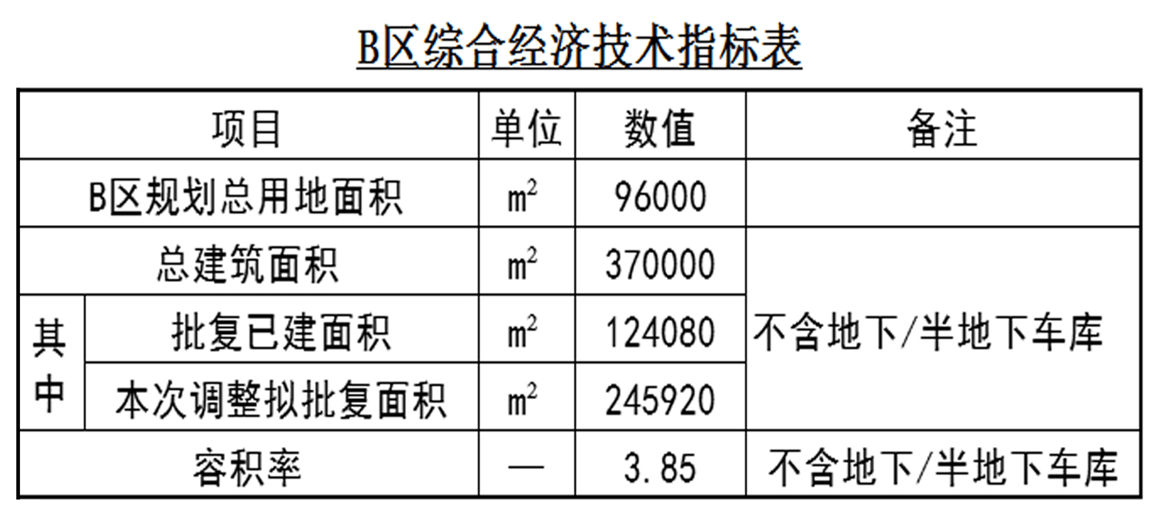 具體用地范圍由規劃自然資源管理部門確定