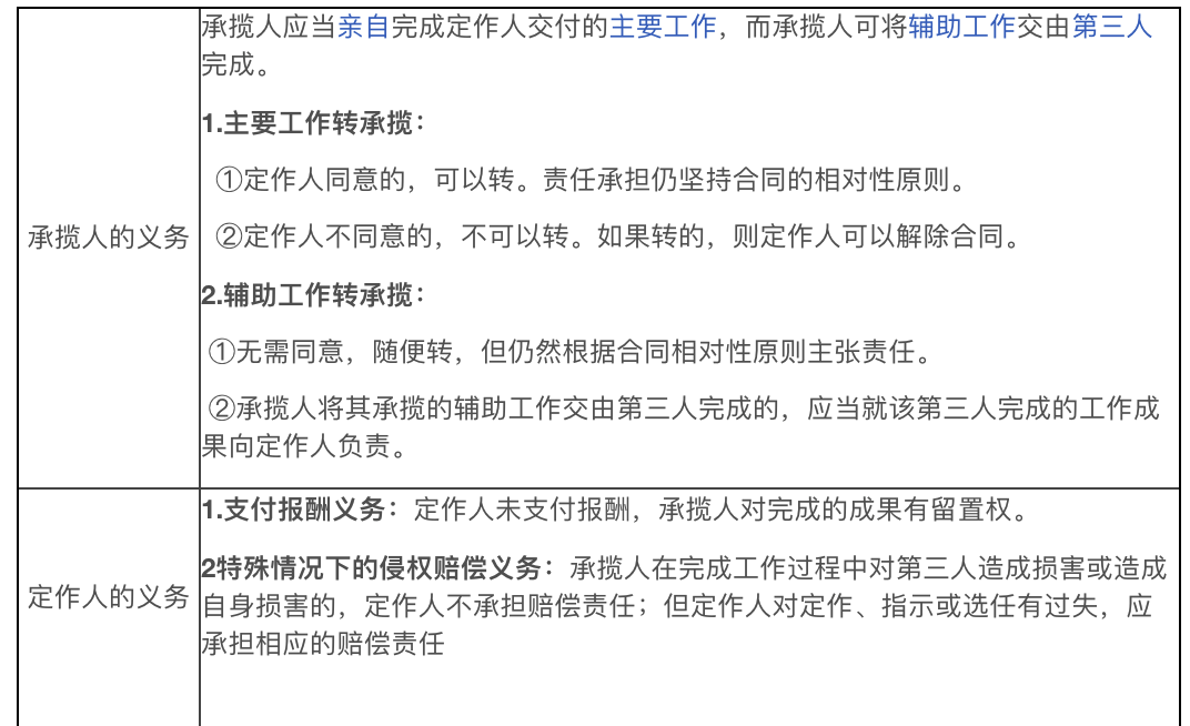 定作人尚未將材料交付承攬人時