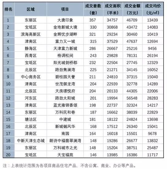 黃河金三角科創(chuàng)城項(xiàng)目開(kāi)工