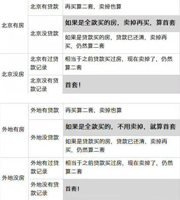 這種情況下再買(mǎi)一套房是可以算是首套房的
